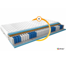 Matrace s kapsami Paola 90x200 Medicott Silver Medicott Silver
