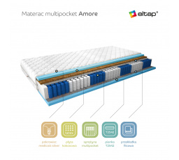 Materac Multipocket Amore 90x200 Medicott Silver Medicott Silver