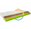 Matrace Termoelastická Sergio 140x200 Aloevera Aloevera