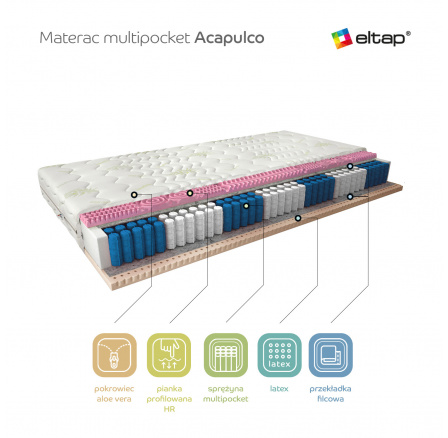 Matrace Multipocket Acapulco 90x200 Aloevera