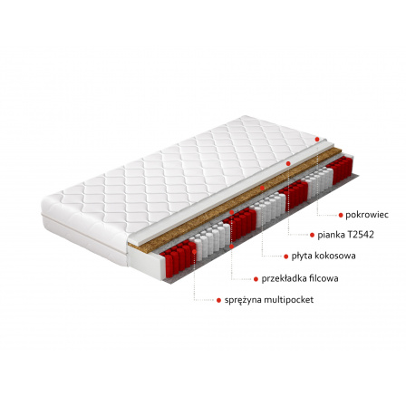 Matrace Multipocket Anella 80x200 Hypoalergenní potah Microfibre