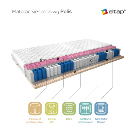 Matrace Taštičková Polis 180x200 Medicott Silver