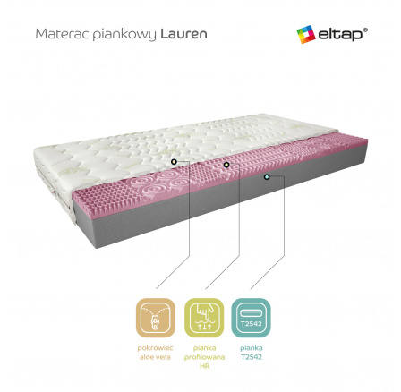 Materac Pěnový Lauren 180x200 Aloevera Aloevera
