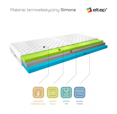 Matrace termoelastická Simona 200x200 Medicott Silver