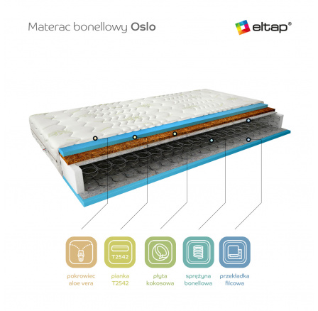 Matrace pružinová Oslo 120x200 Aloevera