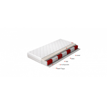 Matrace Multipocket Agnis 180x200 Hypoalergenní potah Microfibre
