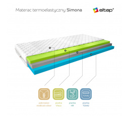 Matrace Termoelastická Simona 140x200 Medicott Silver Medicott Silver