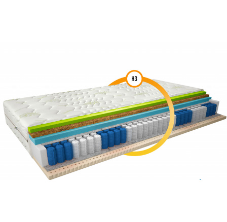 Matrace Termoelastická Sola 80x200 Aloevera Aloevera