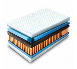 Matrace s kapsami 120x200 cm LAGUNA 7 ZÓN