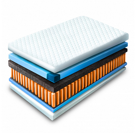 Matrace s kapsami 120x200 cm LAGUNA 7 ZÓN Matrace s kapsami 120x200 cm LAGUNA 7 ZÓN