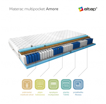 Materac Multipocket Amore 140x200 Medicott Silver Medicott Silver