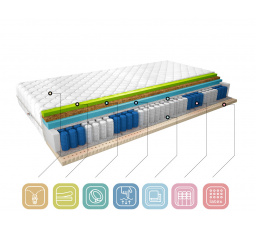 Matrace Termoelastická Sola 180x200 Medicott Silver Medicott Silver