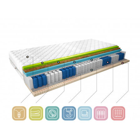 Matrace Termoelastická Sola 180x200 Medicott Silver Medicott Silver