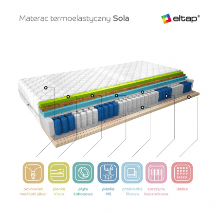 Matrace Termoelastická Sola 180x200 Medicott Silver Medicott Silver