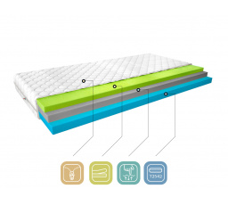Matrace Termoelastická Simona 180x200 Medicott Silver Medicott Silver