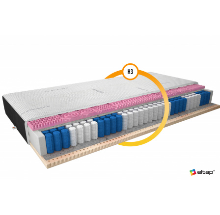 Materac s kapsami Polis 80x200 Kašmír + Samet černý Kašmír, Samet Černý