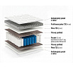 Matrace Americano 140x200
