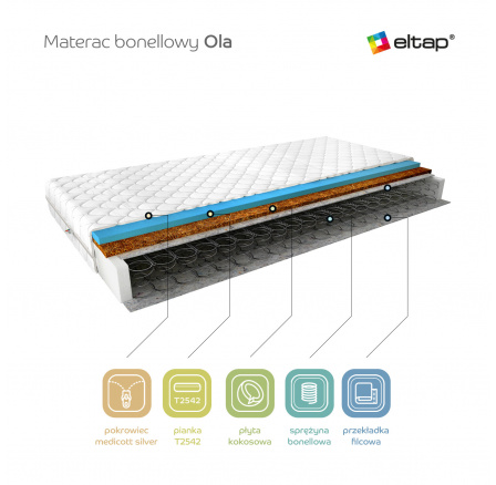 Matrace Bonelowa Ola 120x200 Medicott Silver Medicott Silver