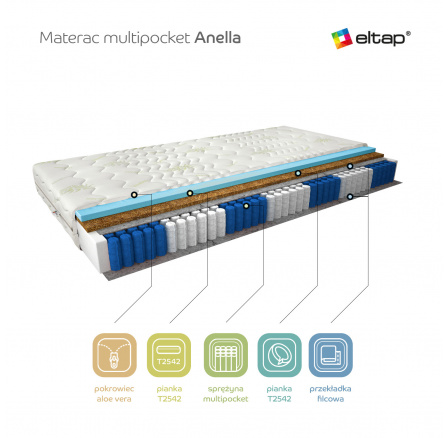 Materac Multipocket Anella 120x200 Aloevera Aloevera