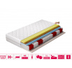 Matrace Termoelastická Sola 180x200 Hypoalergenní potah Microfibre