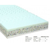 Postel LOUISIANA (Ilaria2) komplet 180x200,výklopné rošty z boku, 2x matrace Zona lux 20cm,  GRAFIT KN 12