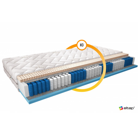 Matrace Multipocket Agnis 200x200 Hedvábí Hedvábí