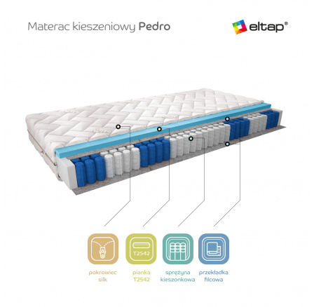 Materac Kapesní Pedro 140x200 Hedvábí Hedvábí 80x200