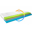 Matrace Termoelastická Simona 180x200 Medicott Silver Medicott Silver
