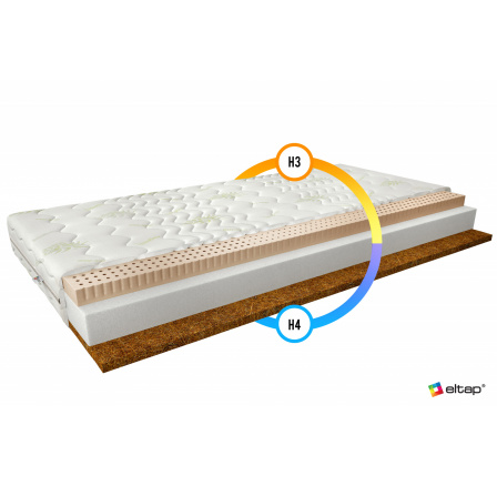 Matrace Latexová Mokka 200x200 Aloevera Aloevera