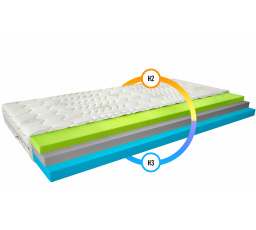 Matrace Termoelastická Simona 80x200 Aloevera Aloevera