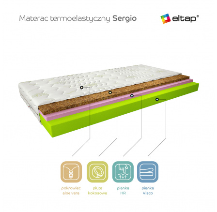 Matrace termoelastická Sergio 180x200 Aloevera