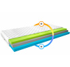 Matrace Termoelastická Simona 140x200 Medicott Silver Medicott Silver