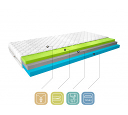 Matrace Termoelastická Simona 160x200 Medicott Silver Medicott Silver