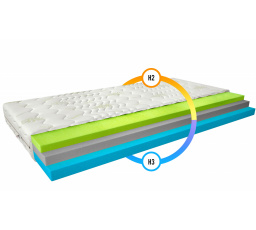 Matrace Termoelastický Simona 200x200 Aloevera Aloevera