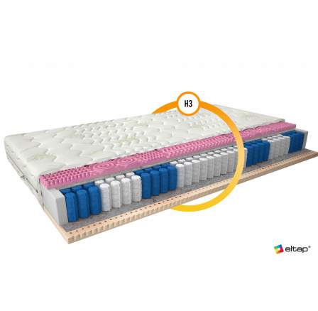 Matrace s kapsami Polis 160x200 Aloevera Aloevera 80x200