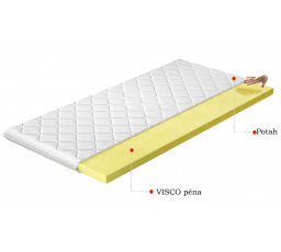 Vrchní matrace - Topper VISCO 120x200 cm, Hypoalergenní potah Microfibre