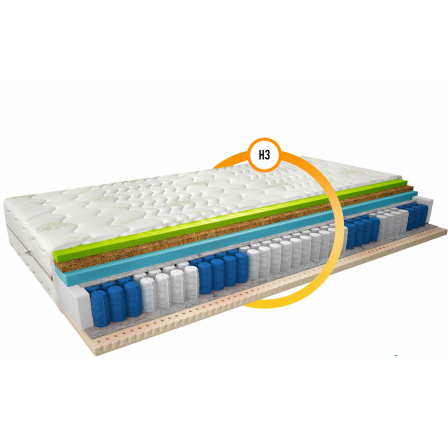 Matrace Termoelastická Sola 160x200 Aloevera Aloevera