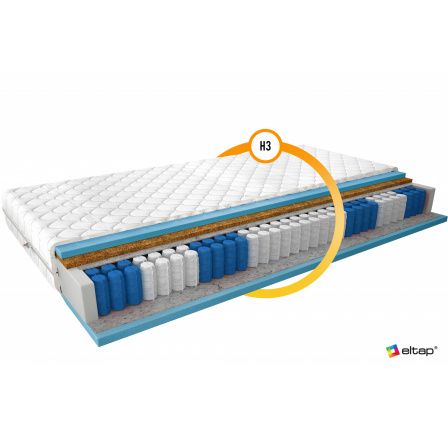 Matrace s kapsami Paola 90x200 Medicott Silver Medicott Silver