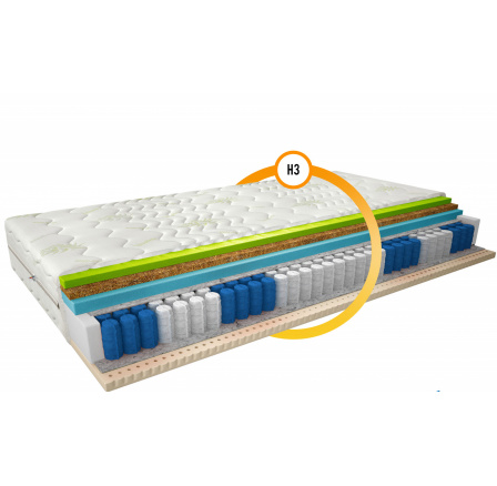 Matrace Termoelastická Sola 180x200 Aloevera Aloevera