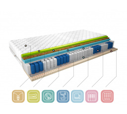 Matrace Termoelastická Sola 140x200 Medicott Silver Medicott Silver