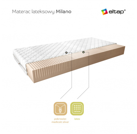 Materac Latexový Milano 180x200 Medicott Silver Medicott Silver