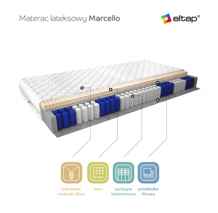 Matrace Latexová Marcello 200x200 Medicott Silver Medicott Silver
