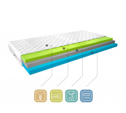 Matrace Termoelastická Simona 120x200 Medicott Silver Medicott Silver