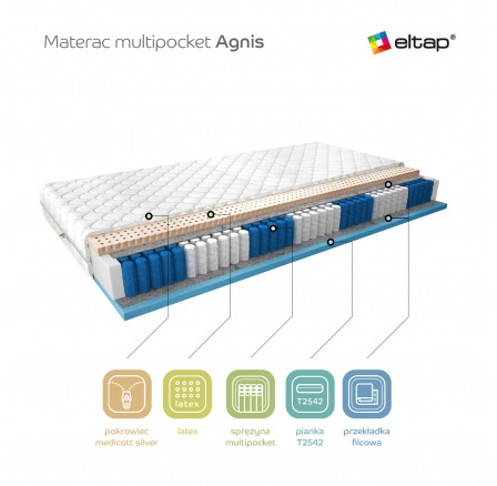 Materac Multipocket Agnis 200x200 Medicott Silver Medicott Silver