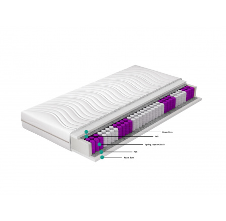 Matrace s kapsami Paola 120x200 Hypoalergenní potah Microfibre
