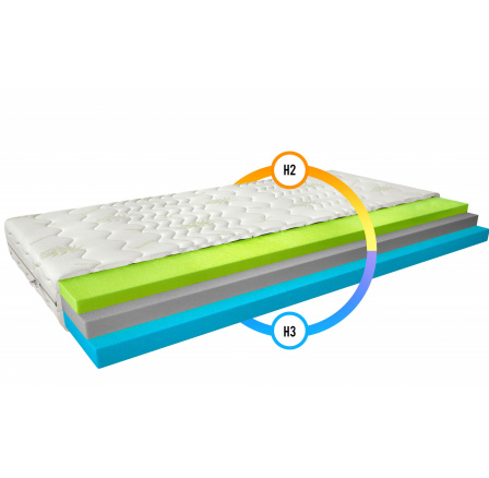 Matrace Termoelastická Simona 140x200 Aloevera Aloevera 80x200