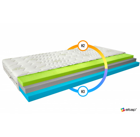 Matrace Termoelastická Simona 140x200 Aloevera Aloevera 80x200