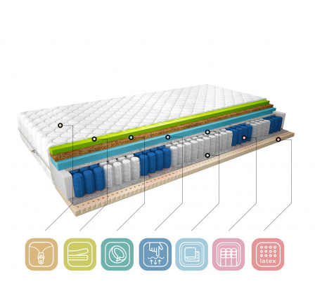 Matrace Termoelastická Sola 160x200 Medicott Silver Medicott Silver