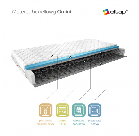 Matrace Bonelová Omini 140x200 Medicott Silver Medicott Silver